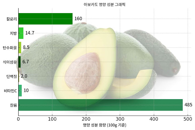 avocado nutrition facts-1