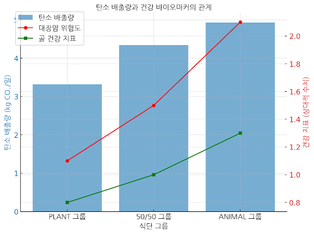 carbon emission health impact-1