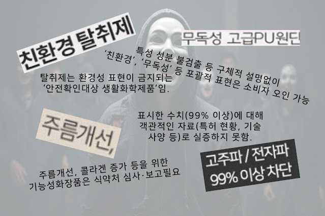 친환경 탈취제, 무독성 PU, 주름개선, 전자파 차단 등 과장된 광고 문구 사례를 지적하는 이미지 – 한국소비자원 발표 기반