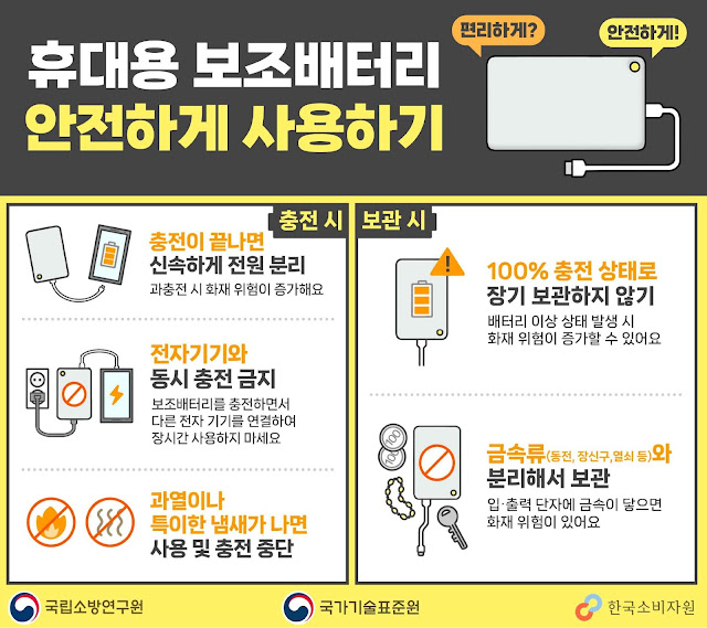 portable-battery-fire-prevention-charging-storage-1